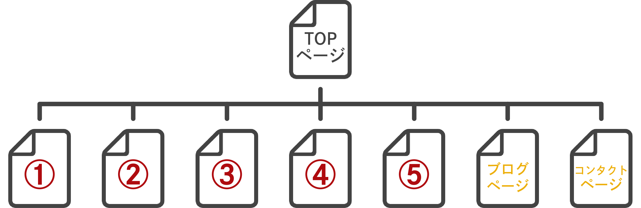 TOPページ＋5ページ+ブログページ＋コンタクトページ