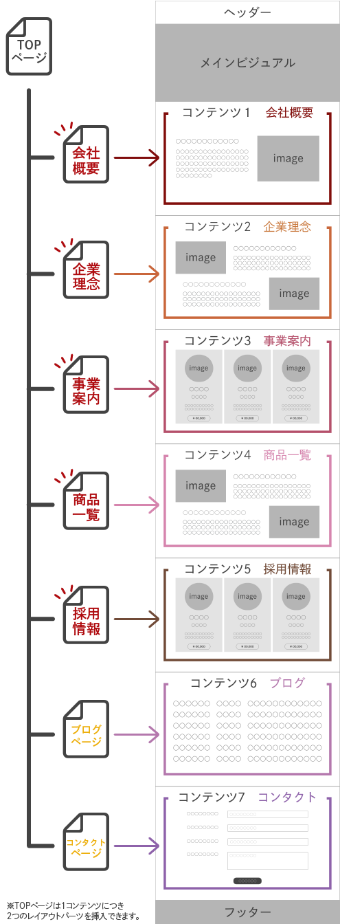 レイアウトパーツの選択