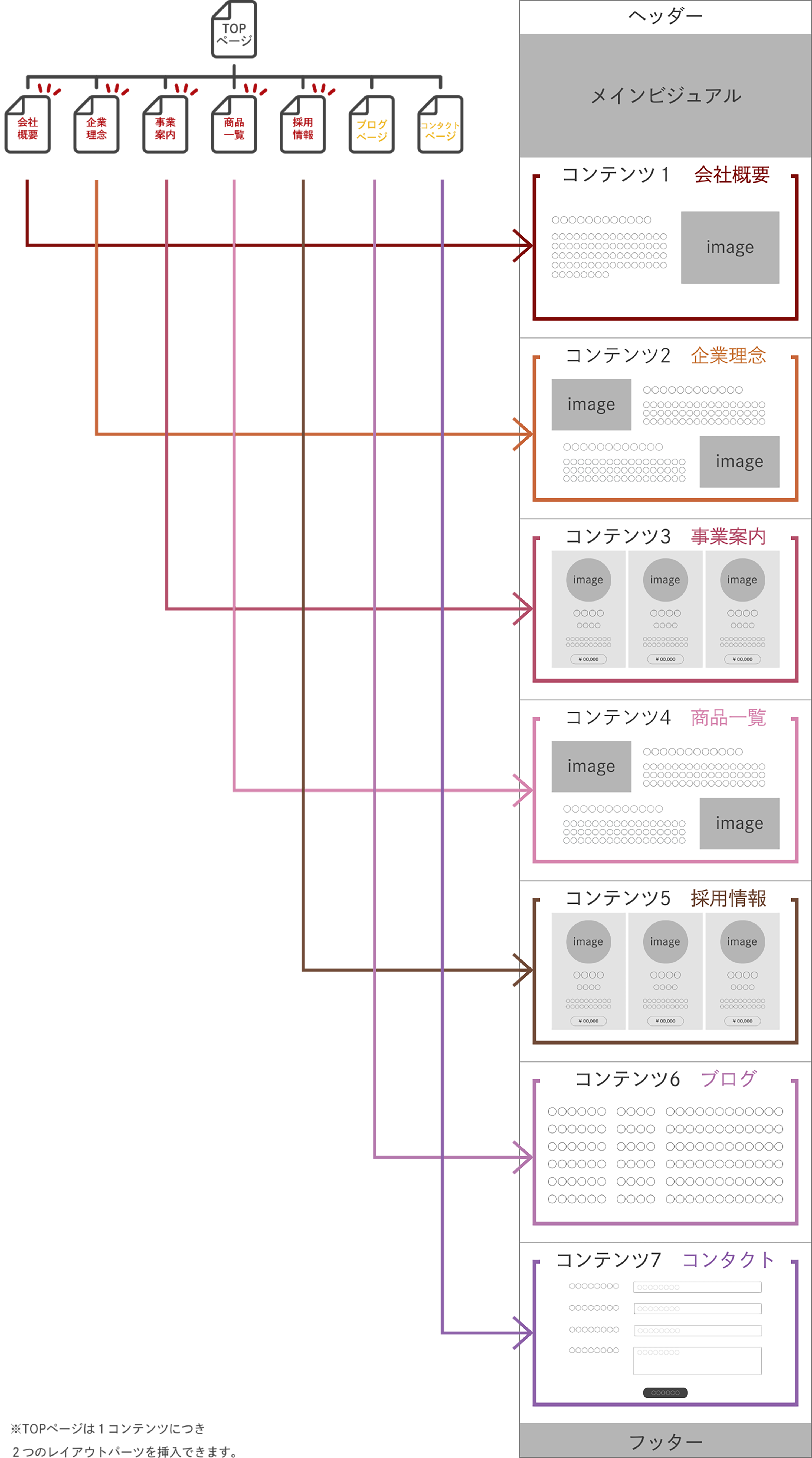 レイアウトパーツの選択