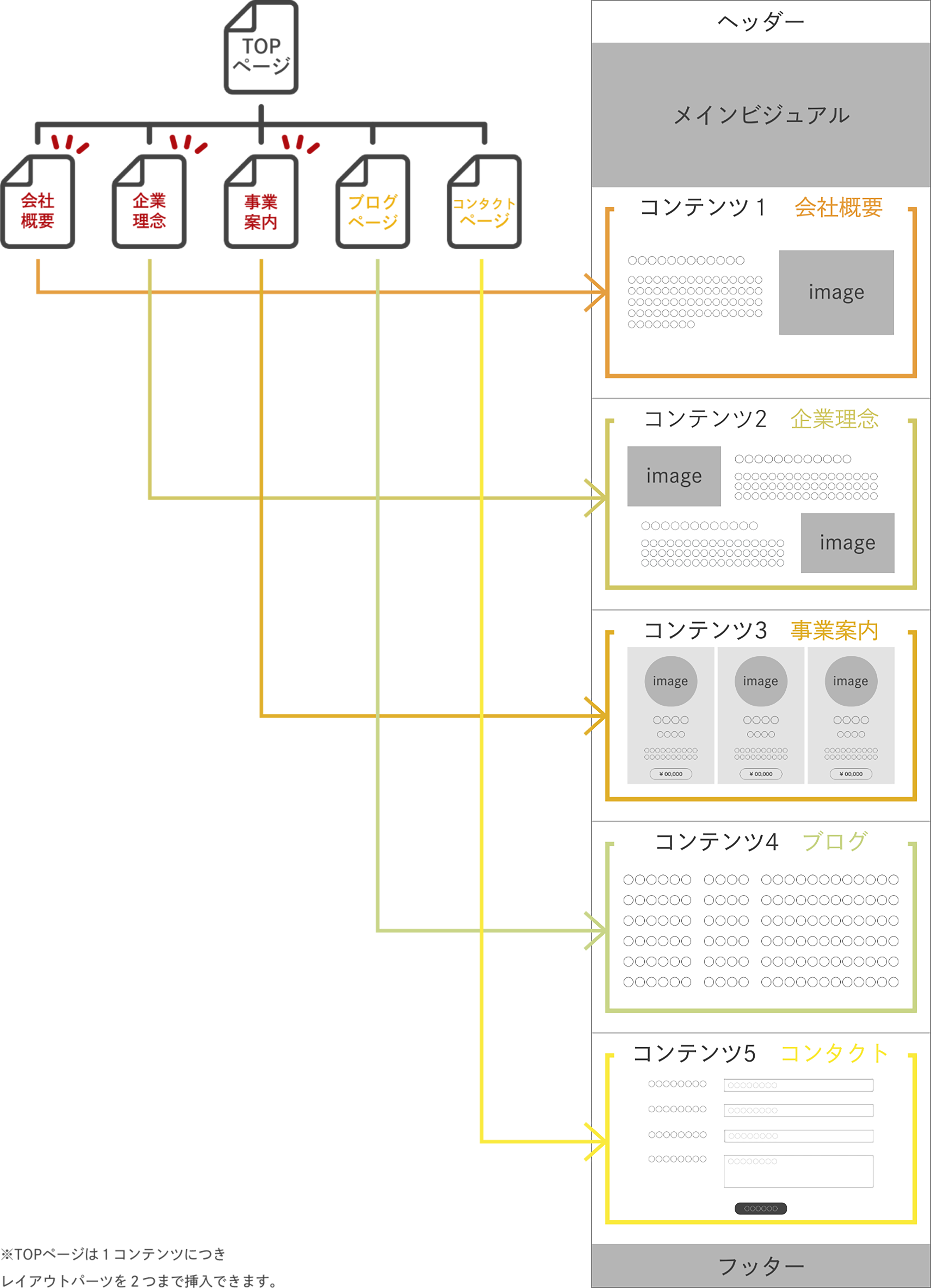 レイアウトパーツの選択