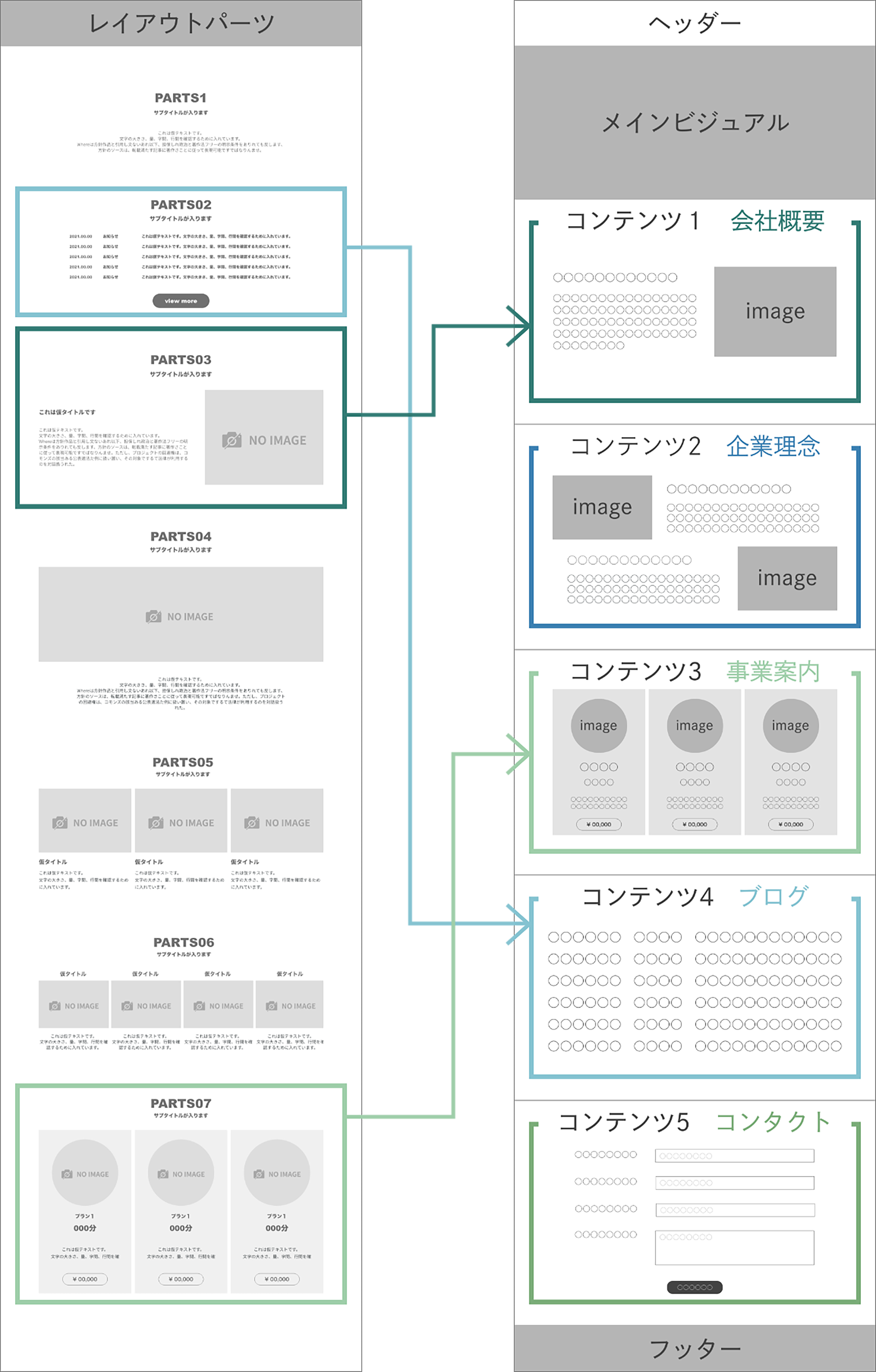 レイアウトパーツの選択